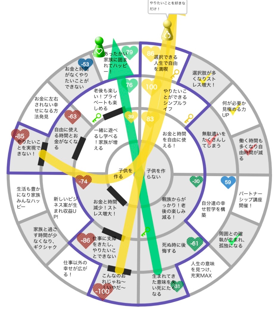 子供を作る VS 子供を作らない PETERSOX 人間力を育てる学校